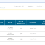 Cara Download Sertifikat Akreditasi Sekolah dan Madrasah Terbaru 2026, Cukup Pakai NPSN